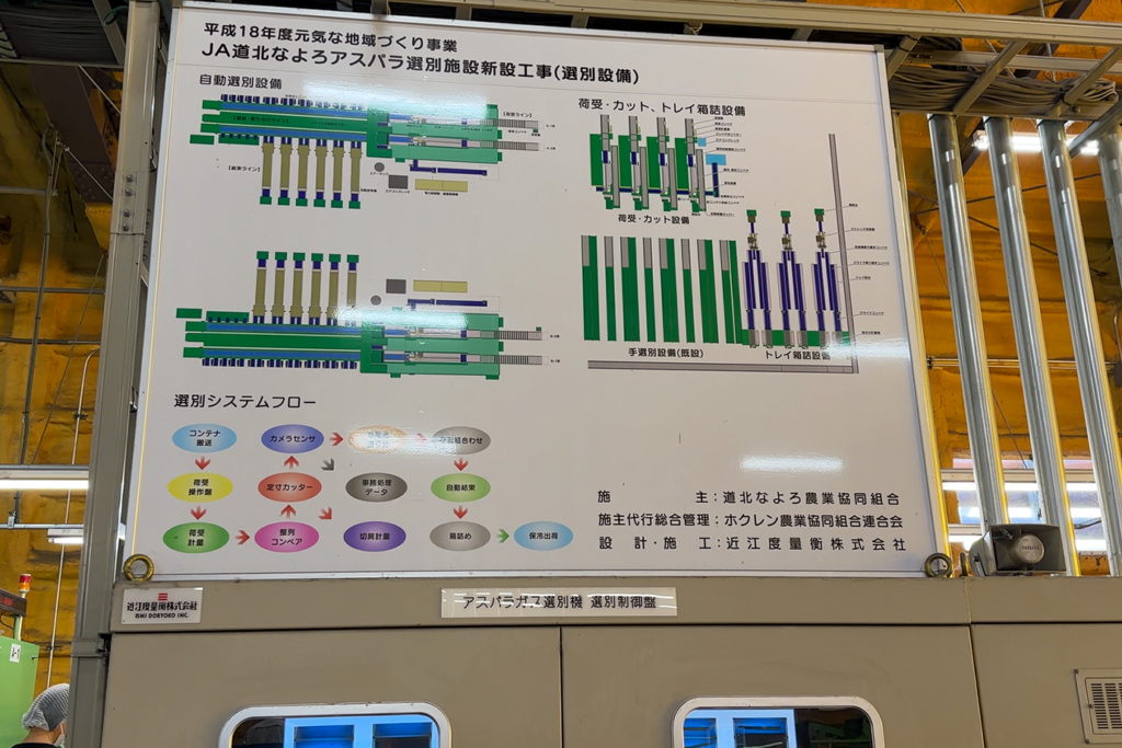 名寄アスパラ・選果機